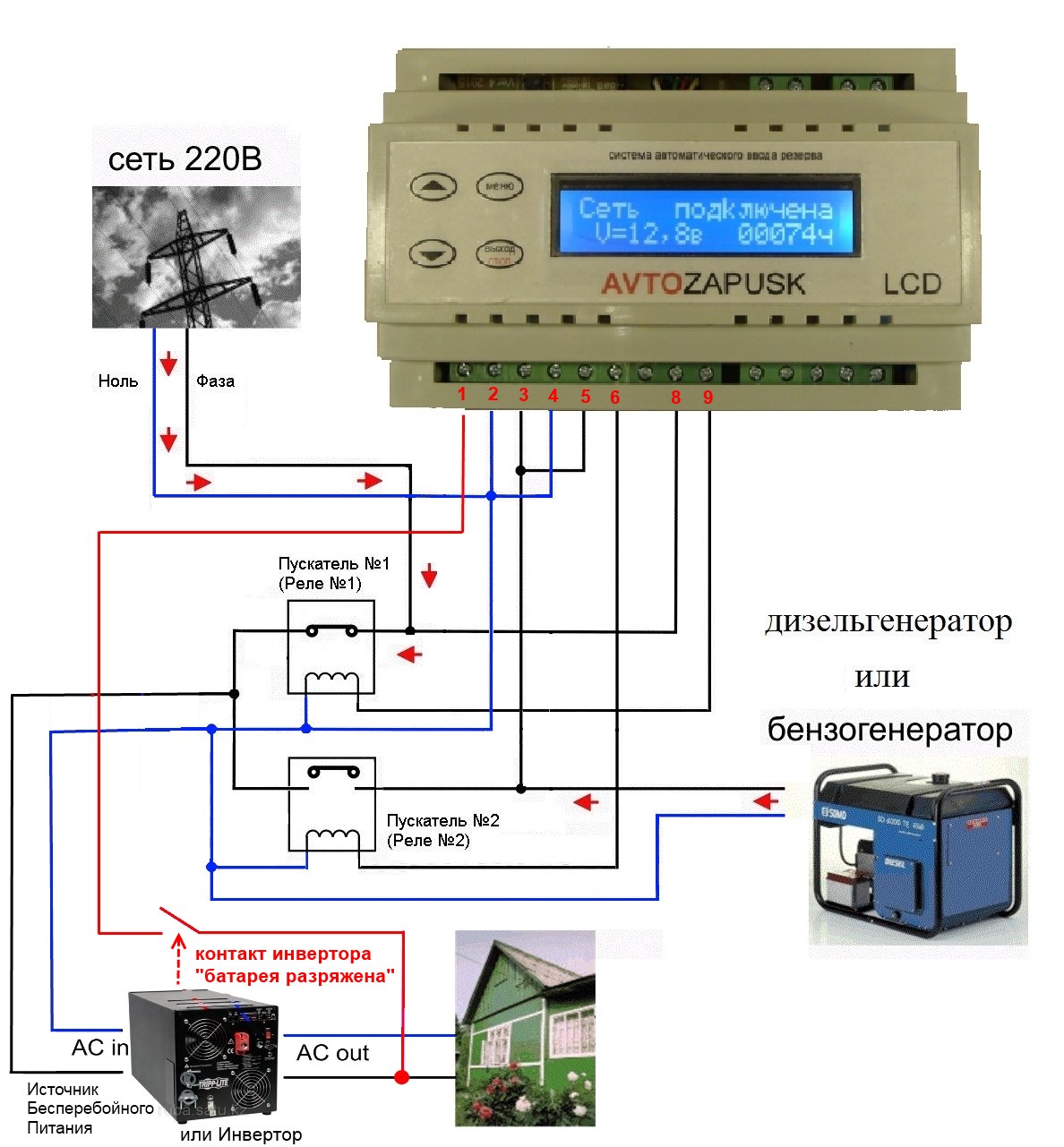 Автозапуск генератора с WiFI