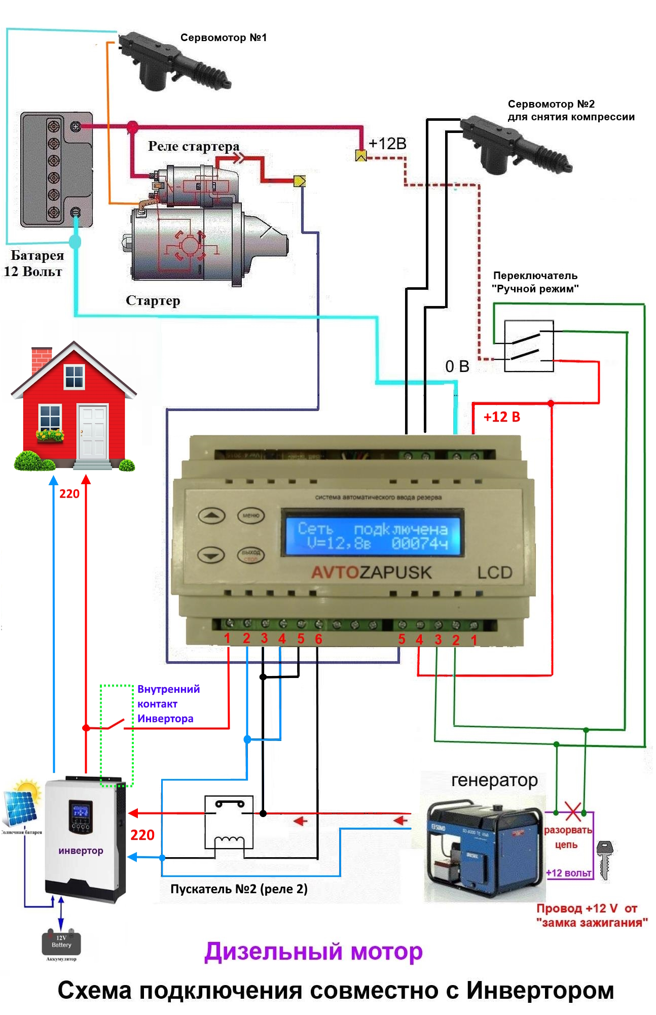 inv Diz lcd